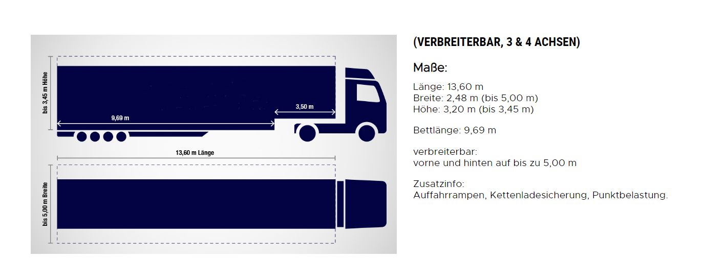 Tieflader Abmessung
